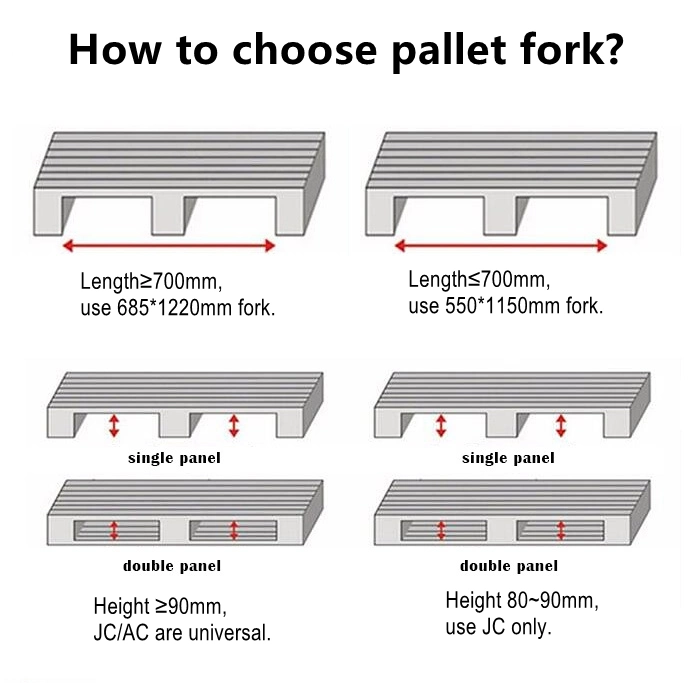 China Manufacturer Wholesale Strengthen Structure Hand Pallet Barrow Truck with Reinforcement for Warehouse